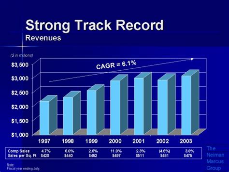 actual results|have a strong track record.